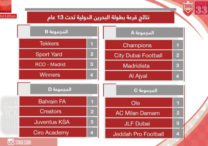 4 مجموعات متوازنة في بطولة البحرين الدولية تحت 13 عاماً
