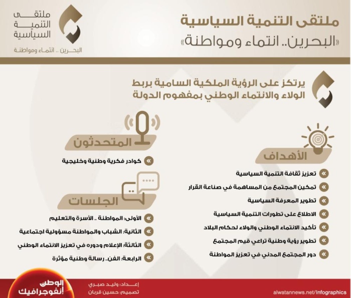 إنفوجرافيك - ملتقى التنمية السياسية.. "البحرين انتماء ومواطنة"