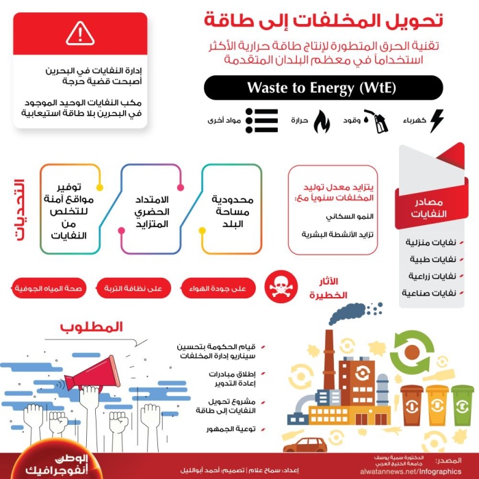 تحويل المخلفات إلى طاقة