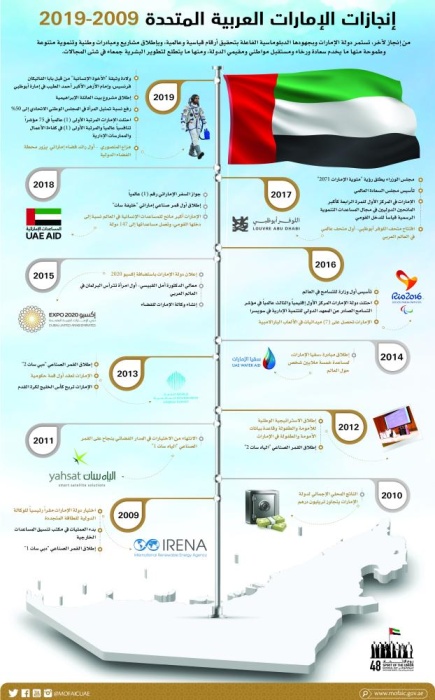 بالإنفوجرافيك .. إنجازات الإمارات بين 2009 - 2019