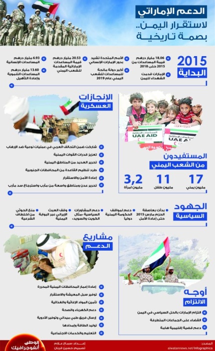 بالإنفوجرافيك | الدعم الإماراتي لاستقرار اليمن.. بصمة تاريخية