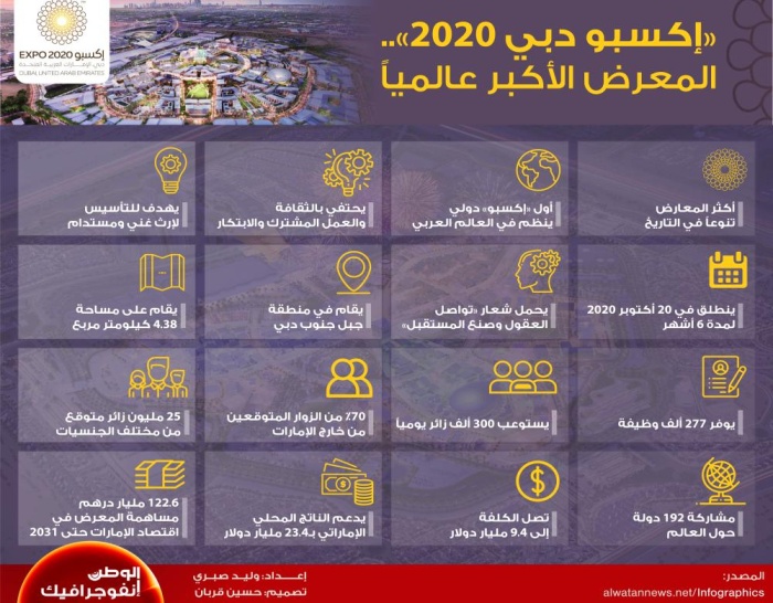 إنفوجرافيك - "إكسبو دبي 2020".. المعرض الأكبر عالمياً