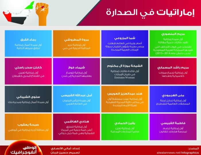 إماراتيات في الصدارة