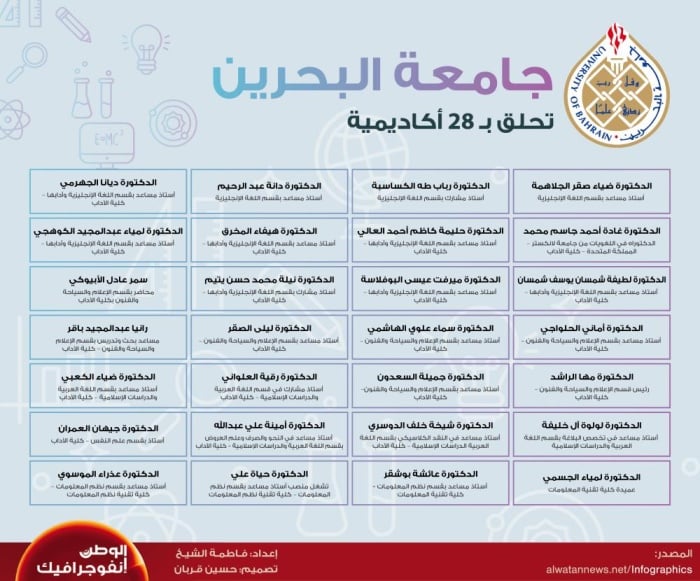 جامعة البحرين تحلق بـ 28 أكاديمية