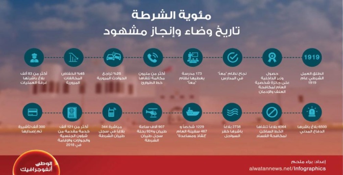 مئوية الشرطة تاريخ وضاء وإنجاز مشهود