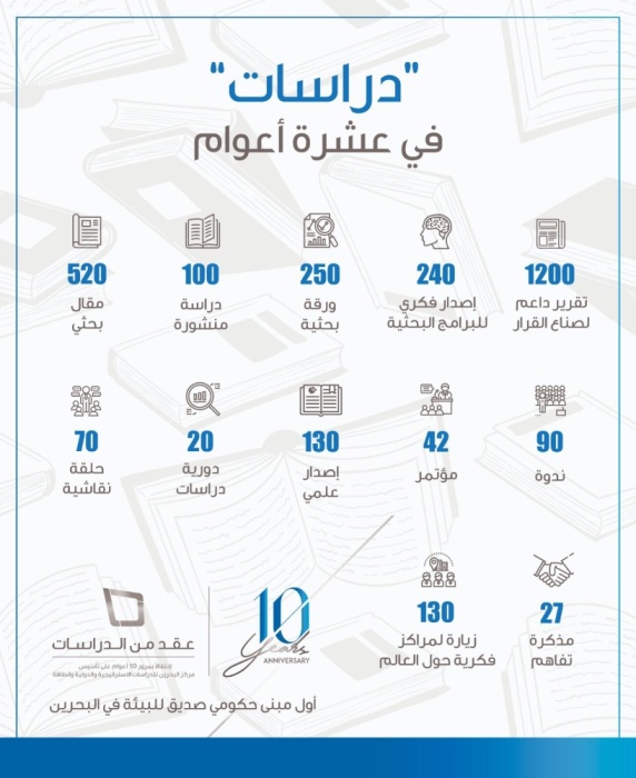 مركز دراسات..  10 أعوام من الفكر والإنجاز