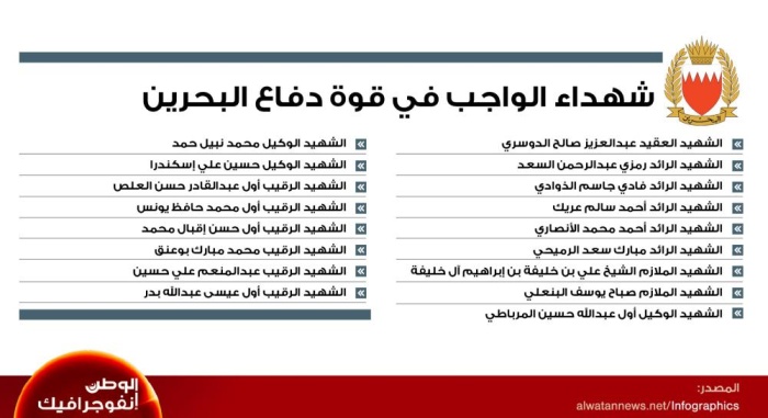 شهداء الواجب في قوة دفاع البحرين