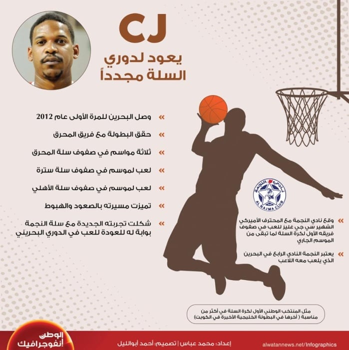 CJ يعود لدوري السلة مجدداً