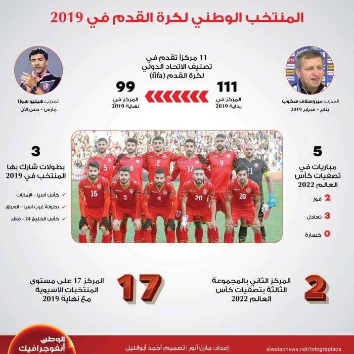 المنتخب الوطني لكرة القدم في 2019