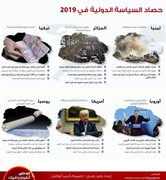 "الوطن" ترصد حصاد السياسة الدولية في 2019