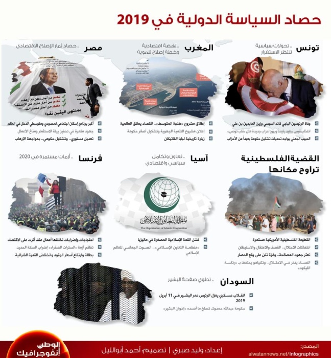 "الوطن" ترصد حصاد السياسة الدولية في 2019