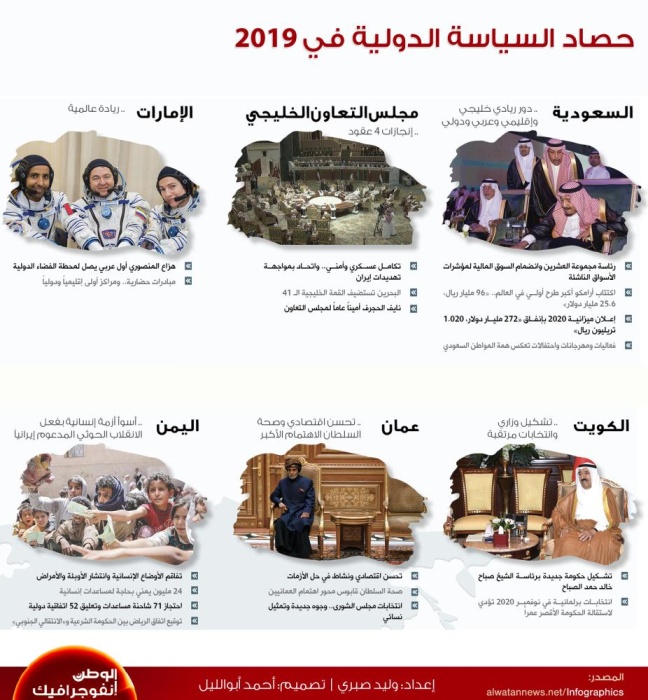 "الوطن" ترصد حصاد السياسة الدولية في 2019