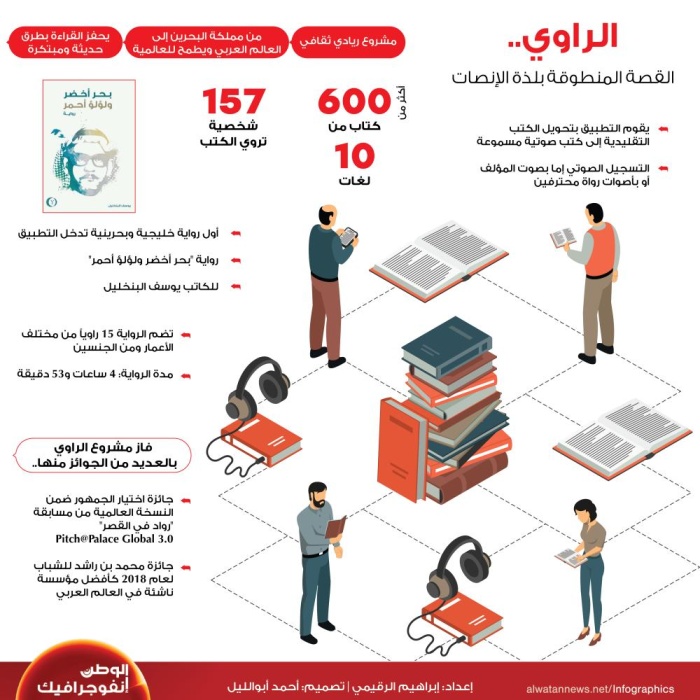 الراوي القصة المنطوقة بلذة الإنصات