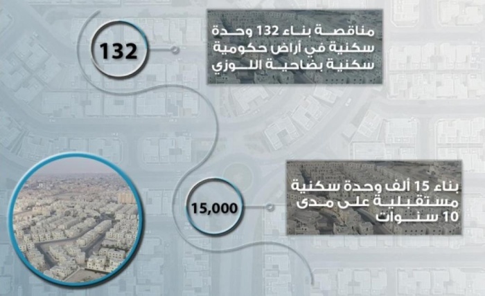 وزير الإسكان: طرح مناقصة بناء 132 وحدة بضاحية اللوزي