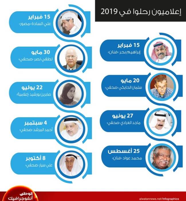 الوسط الإعلامي البحريني يفقد 9 إعلاميين في 2019