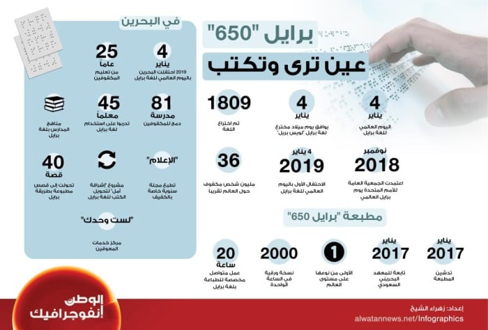 برايل "650" عين ترى وتكتب