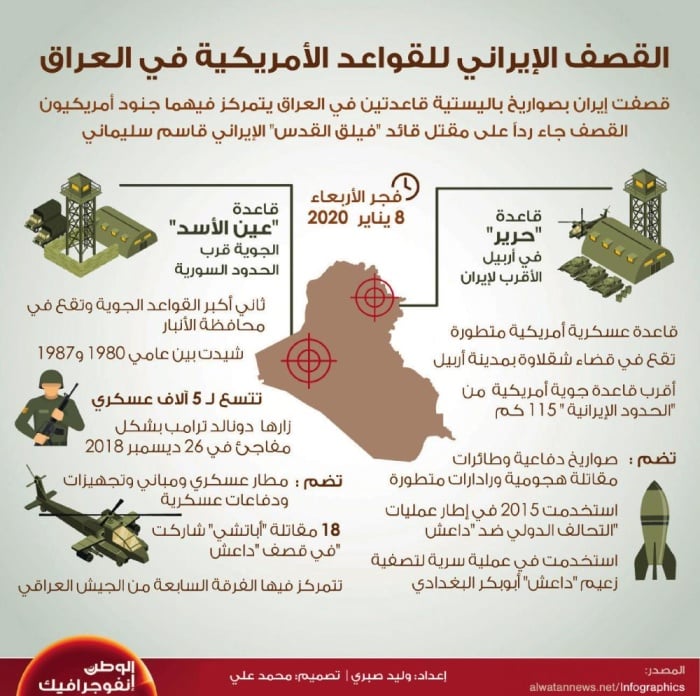 إنفوجرافيكس - القصف الإيراني للقواعد الأمريكية في العراق