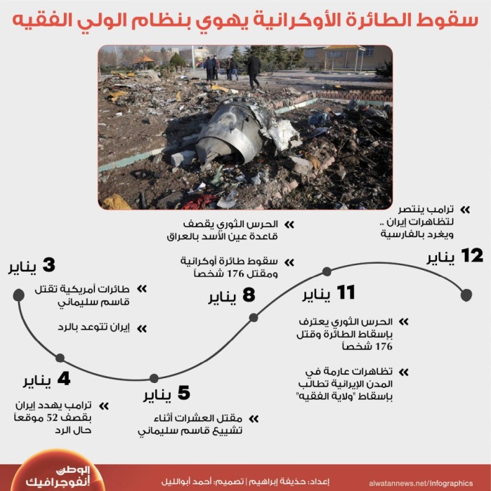 سقوط الطائرة الأوكرانية يهوي بنظام الولي الفقيه