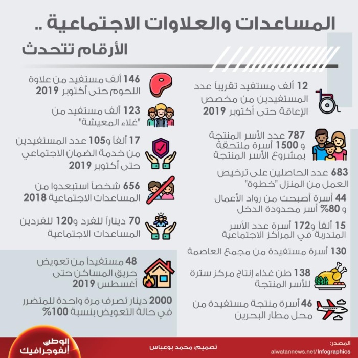 المساعدات والعلاوات