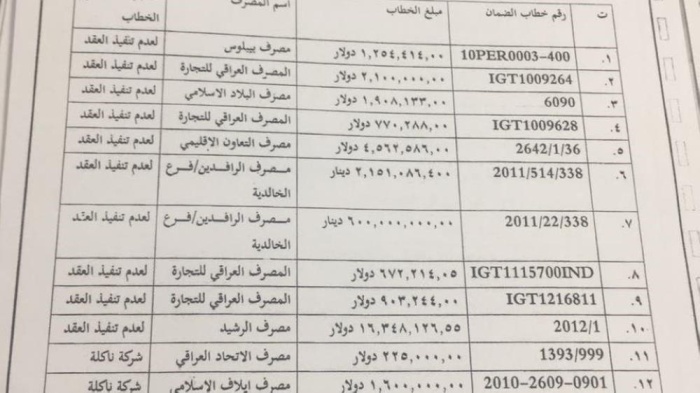 وثائق تؤكد تورط شبكة عراقية بتهريب نفط إيران