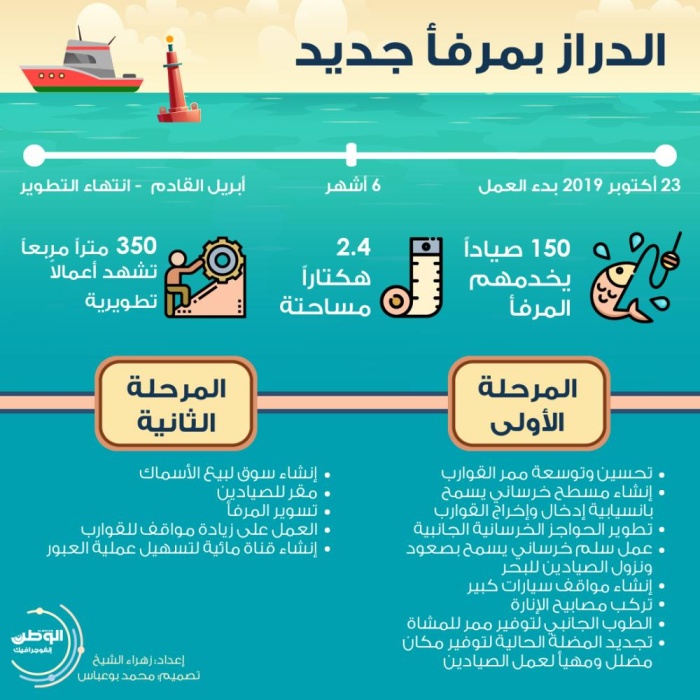 الدراز بمرفأ جديد