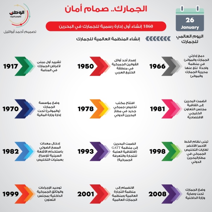 الجمارك.. صمام أمان