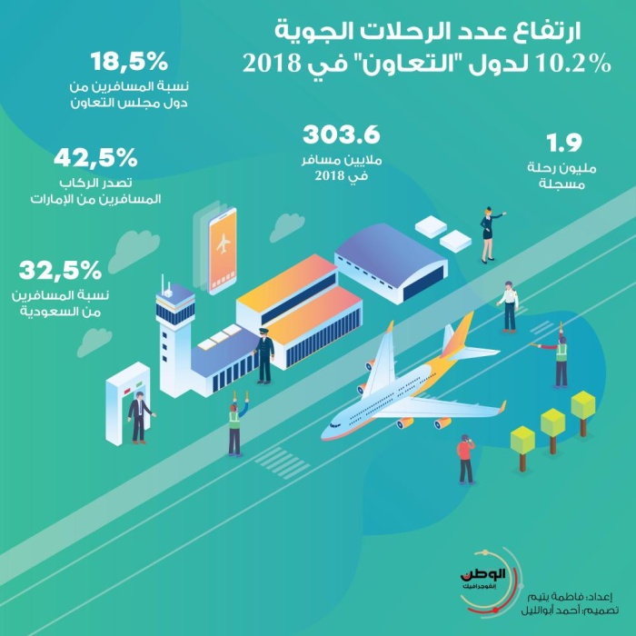 العنوان الرئيسي