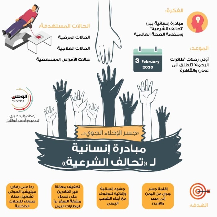 إنفوجرافيكس - "جسر الإخلاء الجوي".. مبادرة إنسانية لـ "تحالف الشرعية"