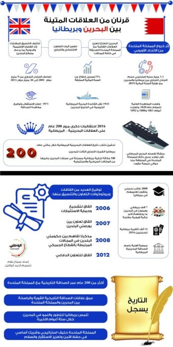 قرنان من العلاقات المتينة بين البحرين وبريطانيا