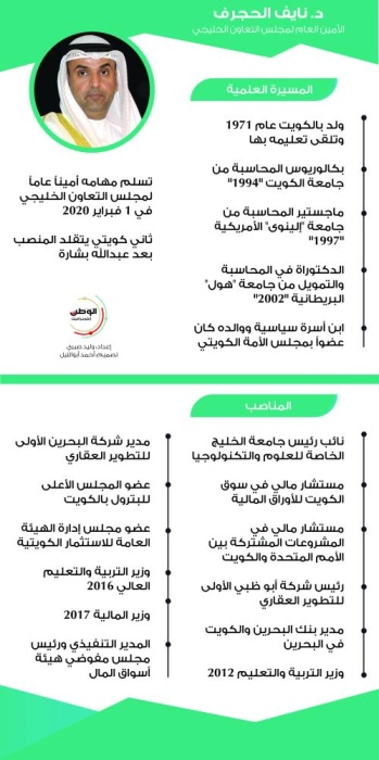 إنفوجرافيكس.. د. نايف الحجرف الأمين العام لمجلس التعاون الخليجي