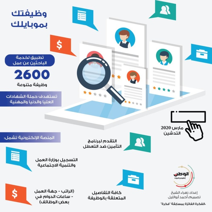 وظيفتك بموبايلك