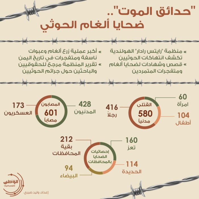 بالإنفوجرافيك | "حدائق الموت" .. ضحايا ألغام الحوثي