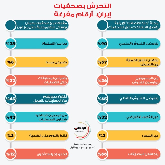 التحرش بصحفيات إيران.. أرقام مفرغة