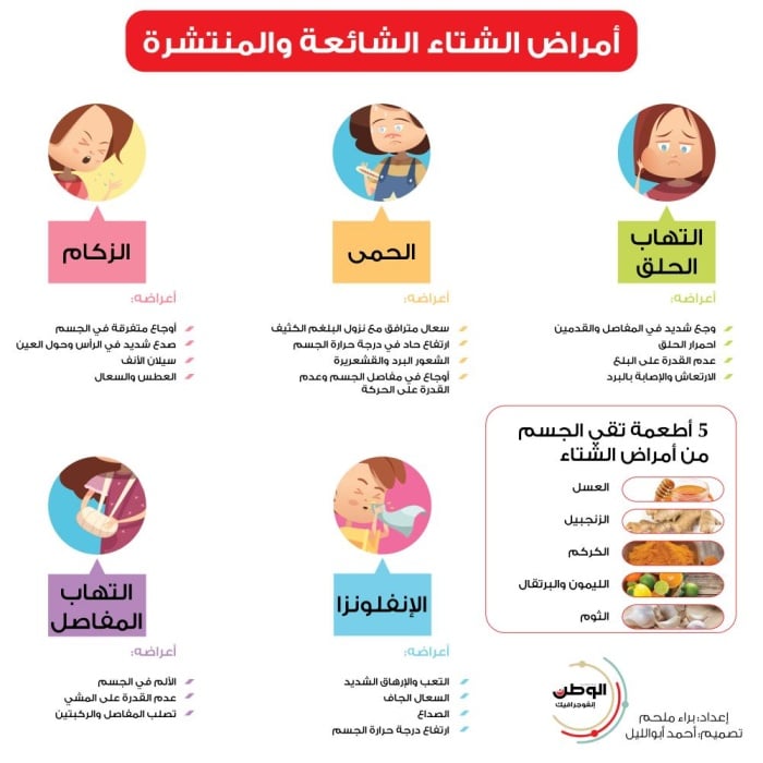 أمراض الشتاء الشائعة والمنتشرة