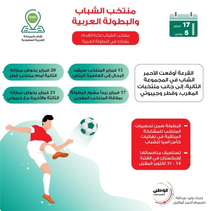 إنفوجرافيكس - منتخب الشباب والبطولة العربية