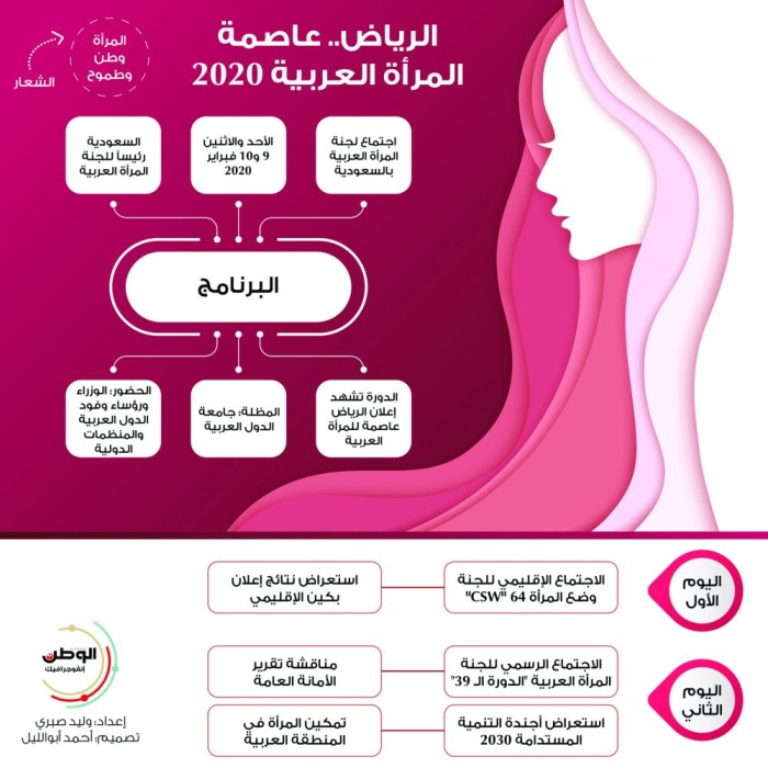 إنفوجرافيكس - الرياض عاصمة المرأة العربية 2020