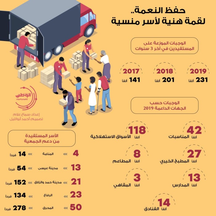 حفظ النعمة.. لقمة هنية لأسر منسية