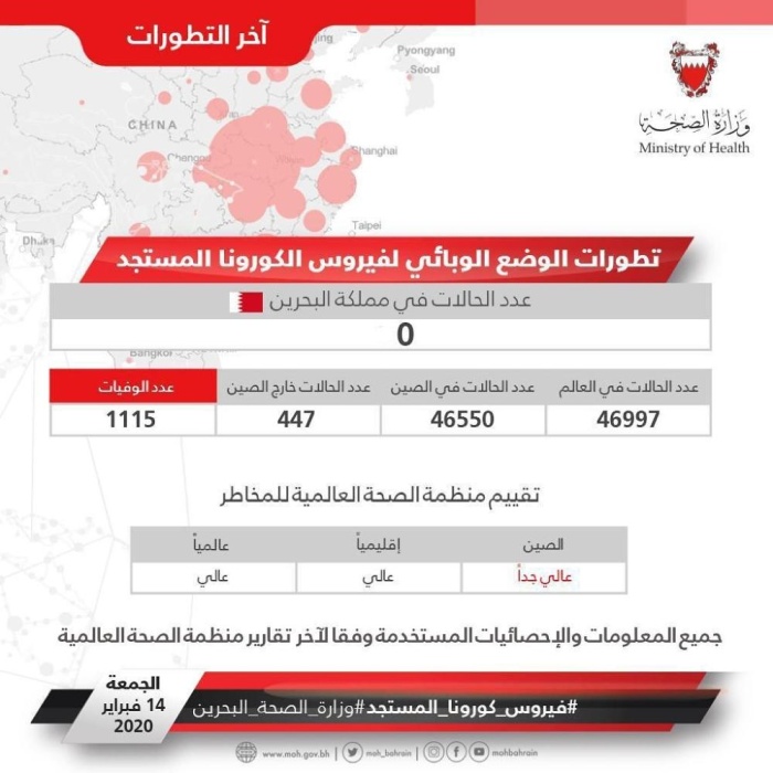 آخر تطورات الوضع الوبائي لفيروس الكورونا المستجد