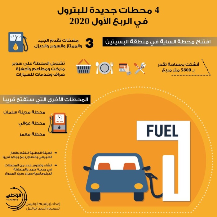 4 محطات بترول جديدة في الربع الأول لعام 2020