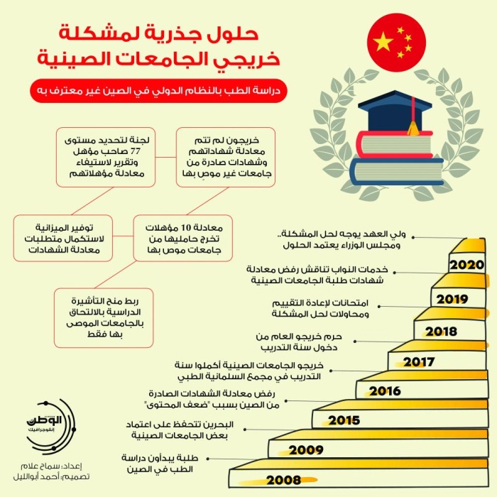 العنوان الرئيسي