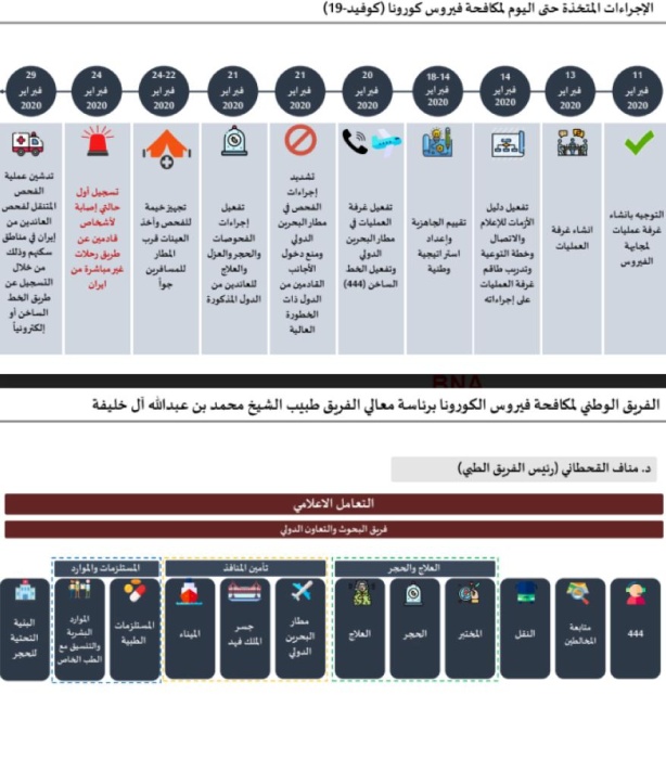 القحطاني: الفريق الوطني للتصدي لـ "كورونا" مستمر في مواصلة جهوده