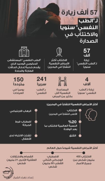 العنوان الرئيسي