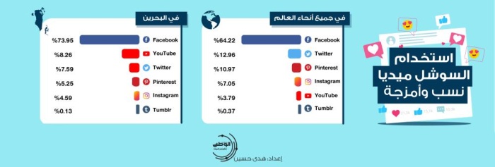 السوشل ميديا