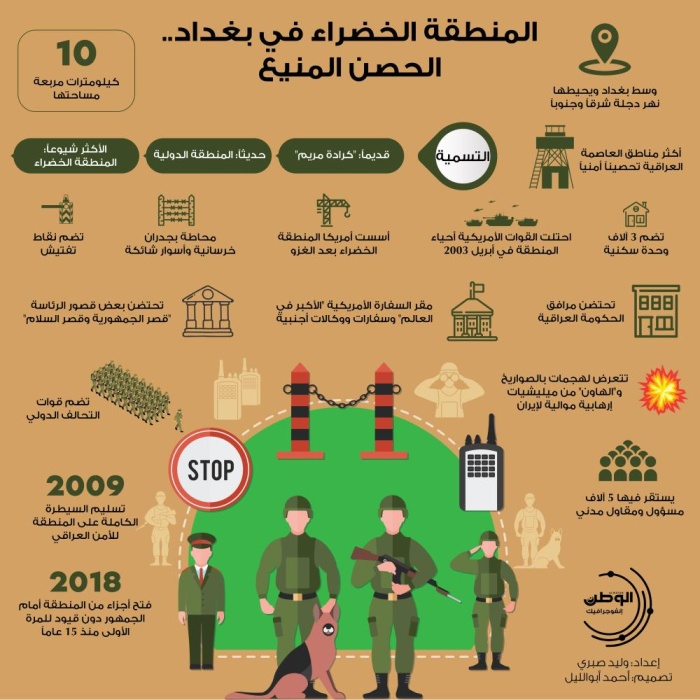 المنطقة الخضراء في بغداد.. الحصن المنيع