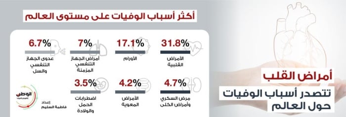 العنوان الرئيسي