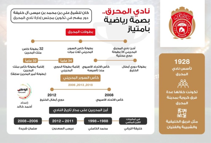 نادي المحرق.. بصمة رياضية بامتياز