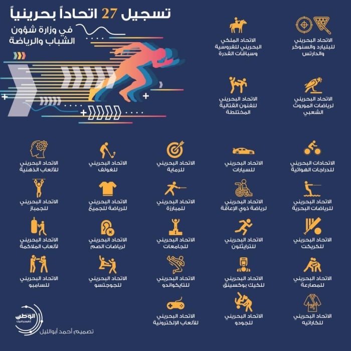 تسجيل 28 اتحاداً بحرينياً