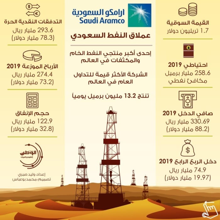 "أرامكو".. عملاق النفط السعودي