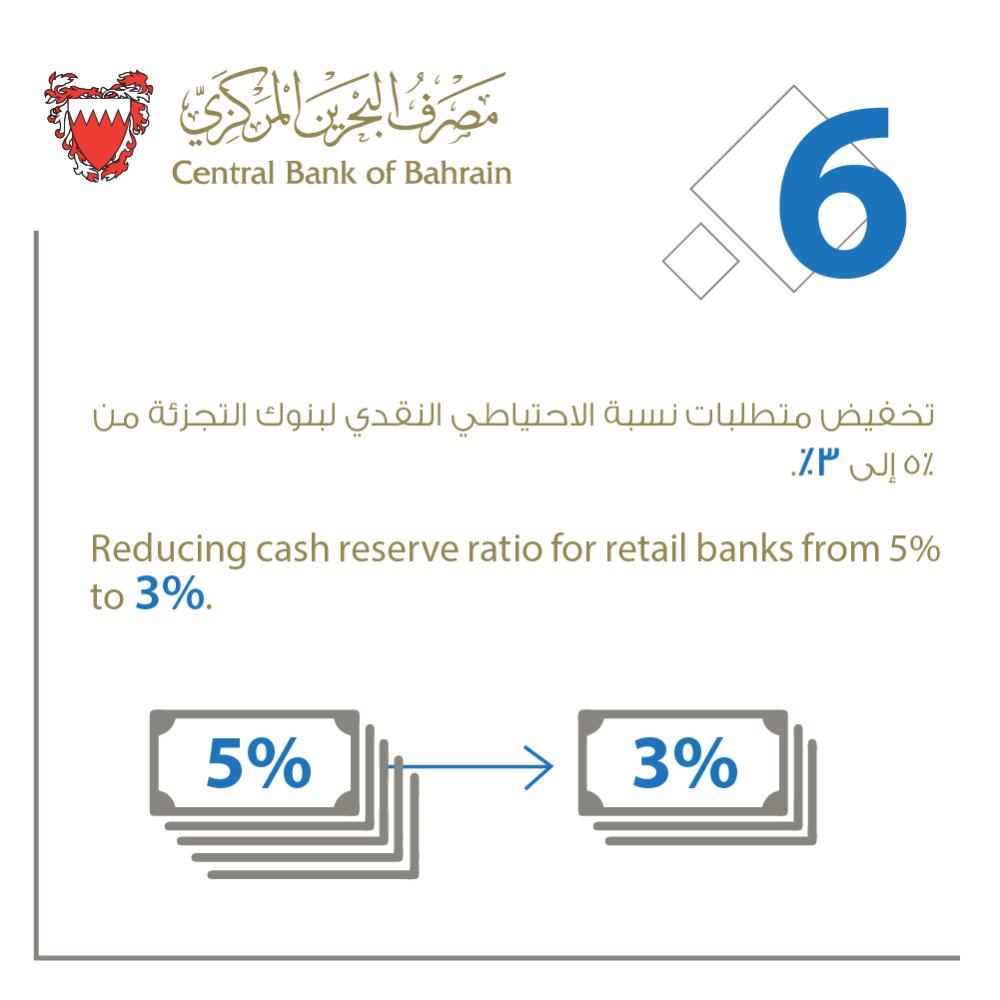 "المركزي": إجراءات وتدابير رقابية وتنظيمية لاحتواء "كورونا"