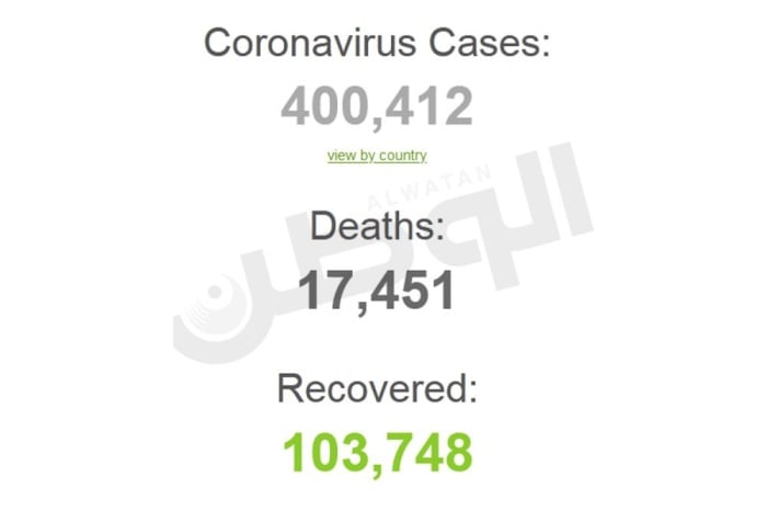 كورونا يتجاوز الـ 400 ألف إصابة يواصل انتشاره في العالم